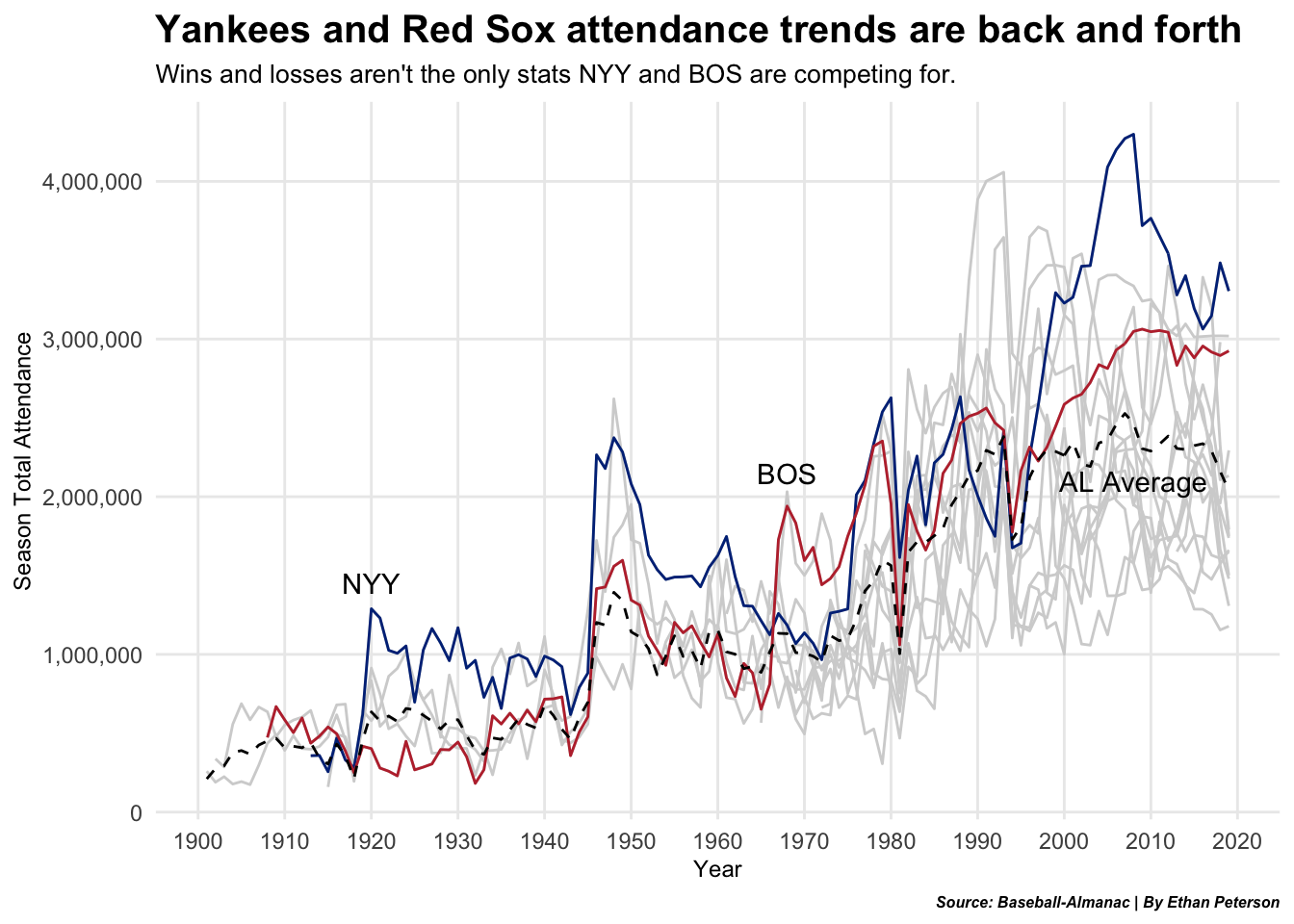 A deeper look at MLB trends Ethan Peterson's Site