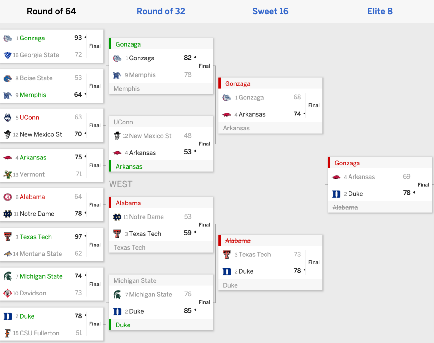 West Bracket